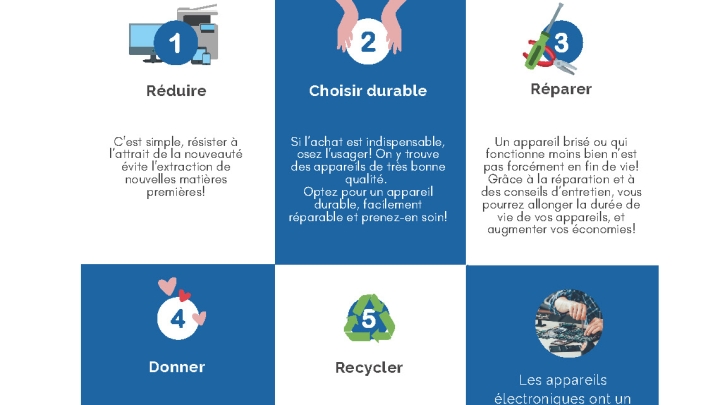 5 bonnes pratiques avec ses appareils électroniques