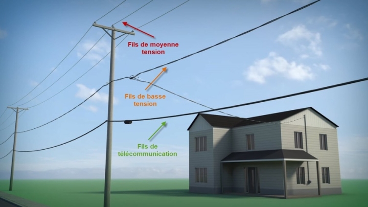 Attention aux lignes électriques si vous effectuez des travaux à l'extérieur