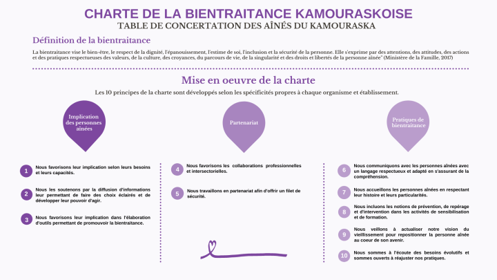 Charte de la Bientraitance Kamouraskoise
