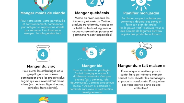 7 Façon d'adopter une alimentation durable