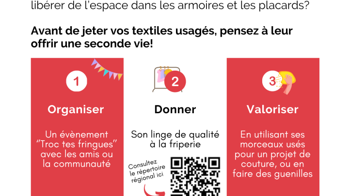 Écobulletin du mois d'avril 2025
