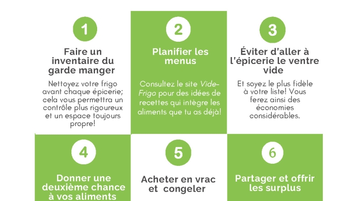 Écobulletin - 6 façons de réduire le gaspillage alimentaire et reprendre le contrôle de votre frigo!