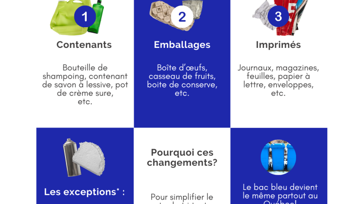 En janvier 2025, votre bac bleu se simplifie à 3 matières