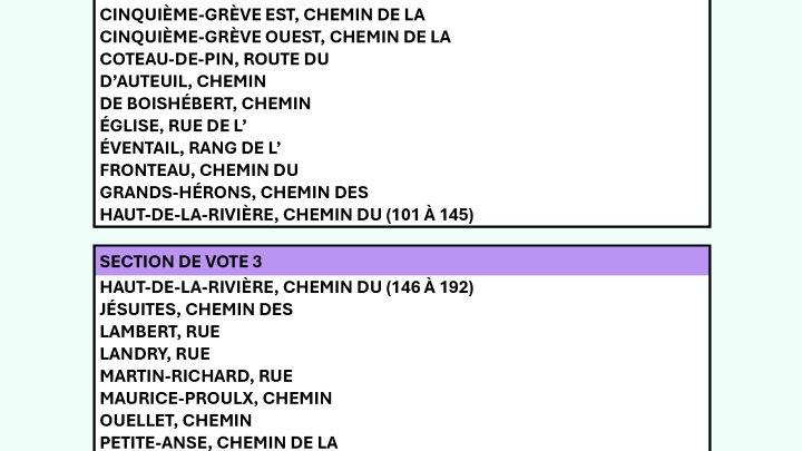 Trouver ma section de vote - Rivière-Ouelle