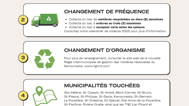 Régie intermunicipale de gestion des matières résiduelles du Kamouraska - Dès janvier 2025