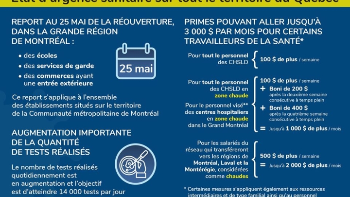 7 mai | Covid-19