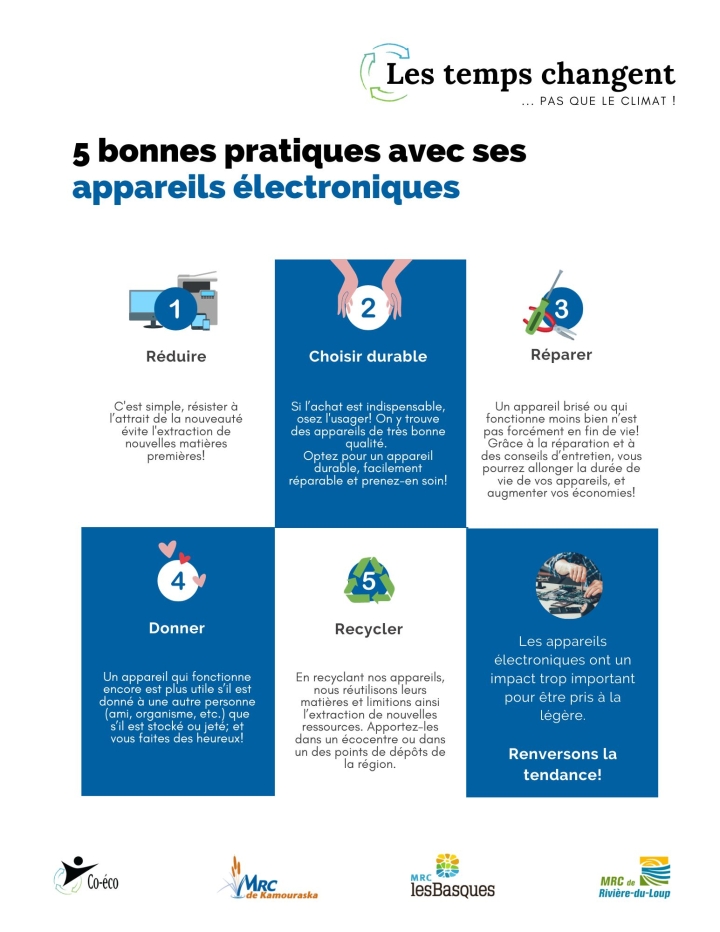 Les temps changent... pas que le climat!