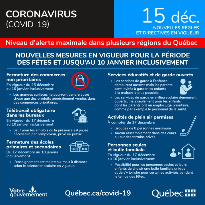 15 décembre | COVID-19