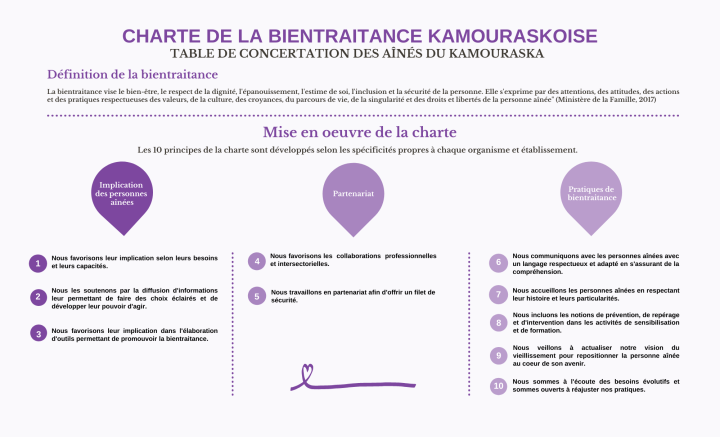 Charte de la Bientraitance Kamouraskoise