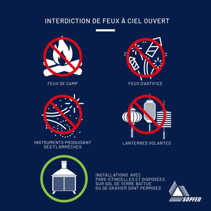 INTERDICTION DE FEUX À CIEL OUVERT