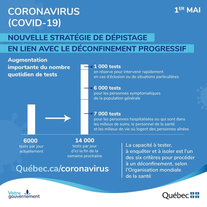 1er mai | Covid-19