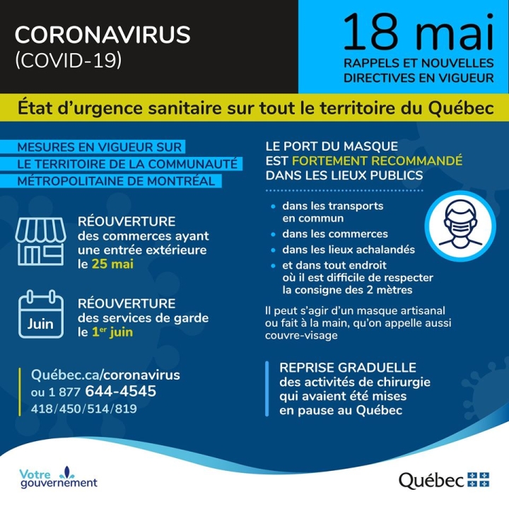 18 mai | Covid-19