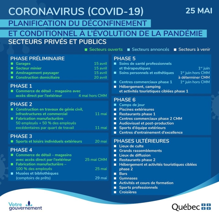 25 mai | Covid-19