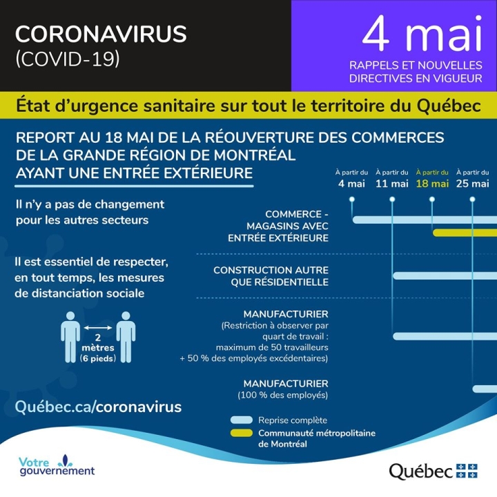 4 mai | Covid-19