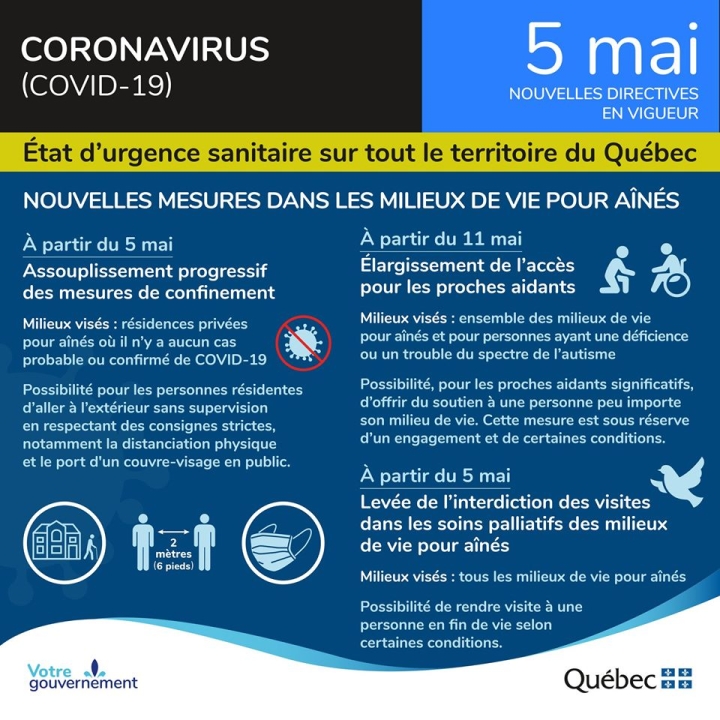 5 mai | Covid-19