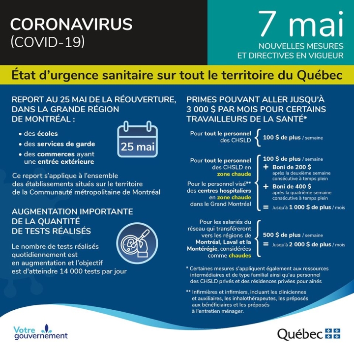 7 mai | Covid-19
