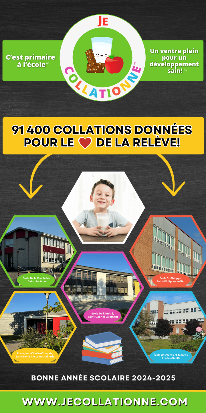 Communiqué de presse - Plus de 91 400 collations données aux élèves en 2024-2025 dans le Kamouraska